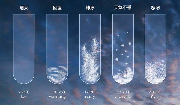 DIY天气瓶教程|怎样自己动手制作天气瓶做法