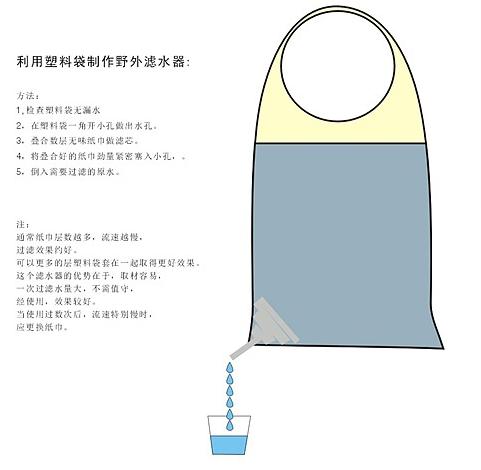 塑料袋DIY，户外临时净水滤水器