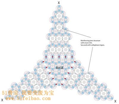 用旧光盘怎么做闪亮环保圣诞树