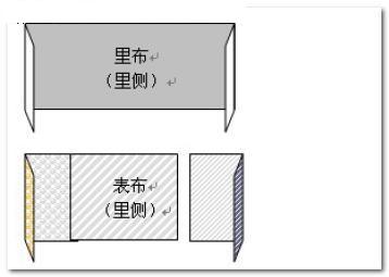 怎么利用旧领带DIY做特色零钱包