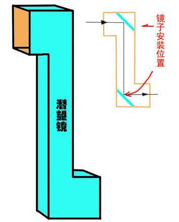 教你如何制作一个玩具潜望镜