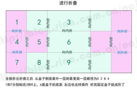 如何手工做漂亮月饼盒